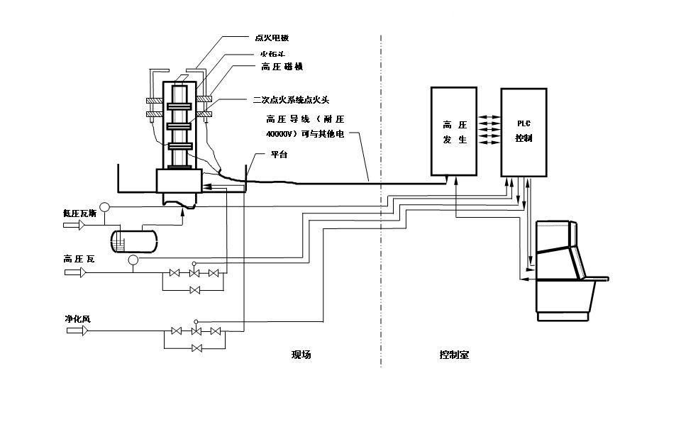|FLH-4000ϵy(tng)ϵy(tng)|