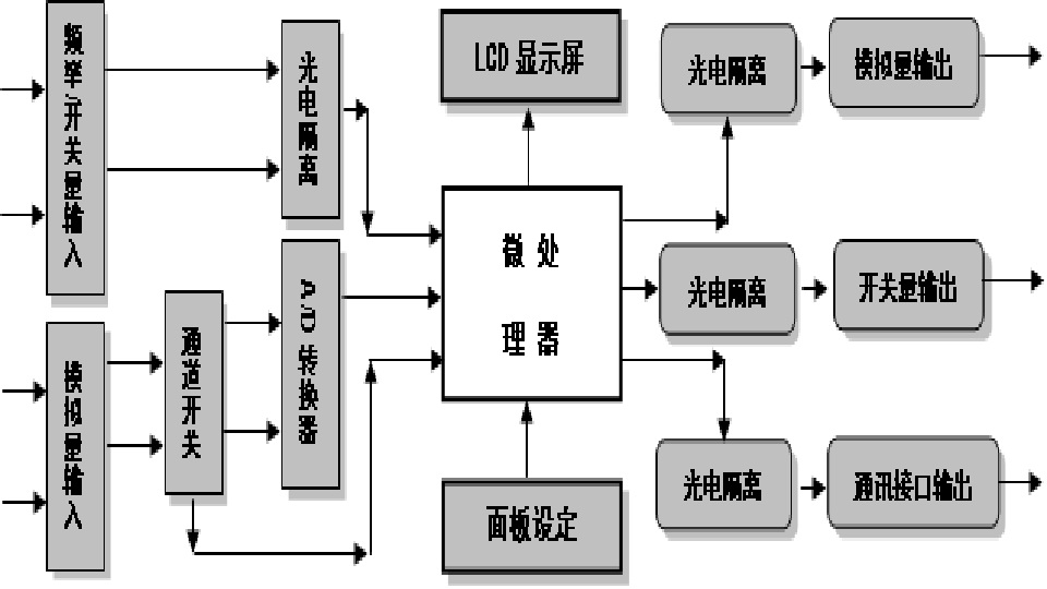 |FLH-3000ϵ偠tȫϵy(tng)|