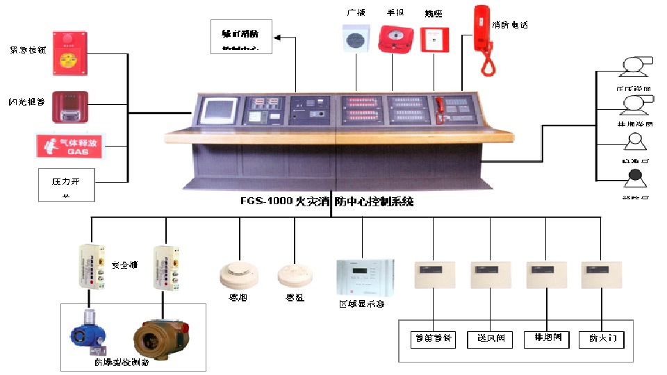 |FLH-1000ͻ(zi)ϵy(tng)|